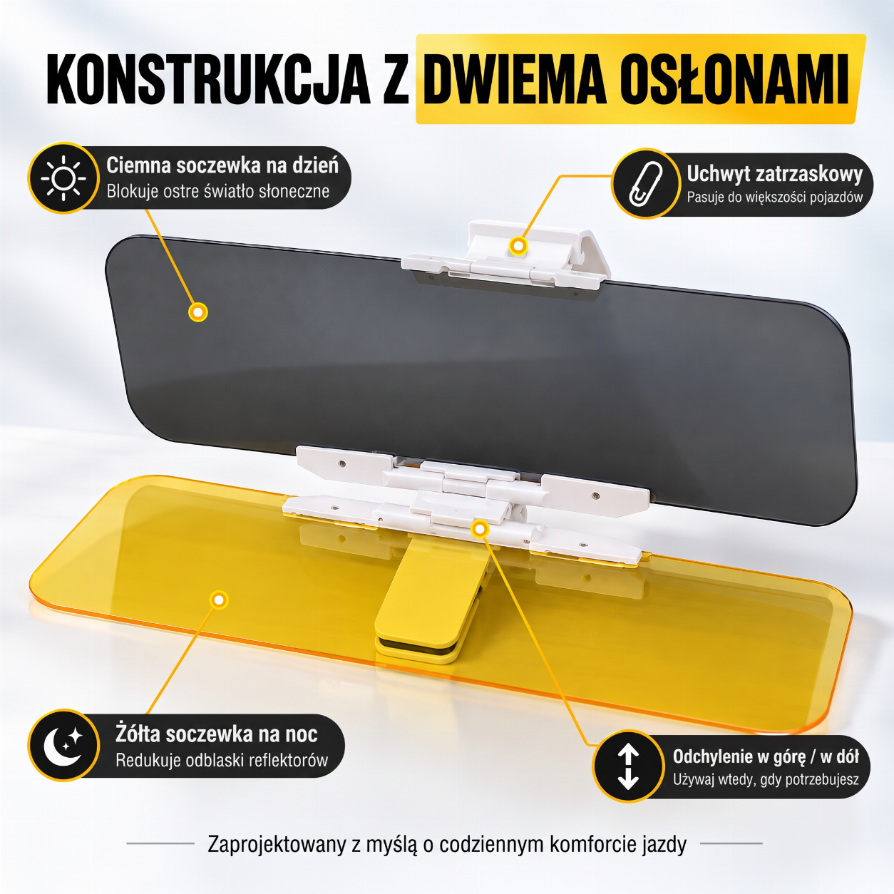 konstrukcja osłony samochodowej z podwójną soczewką