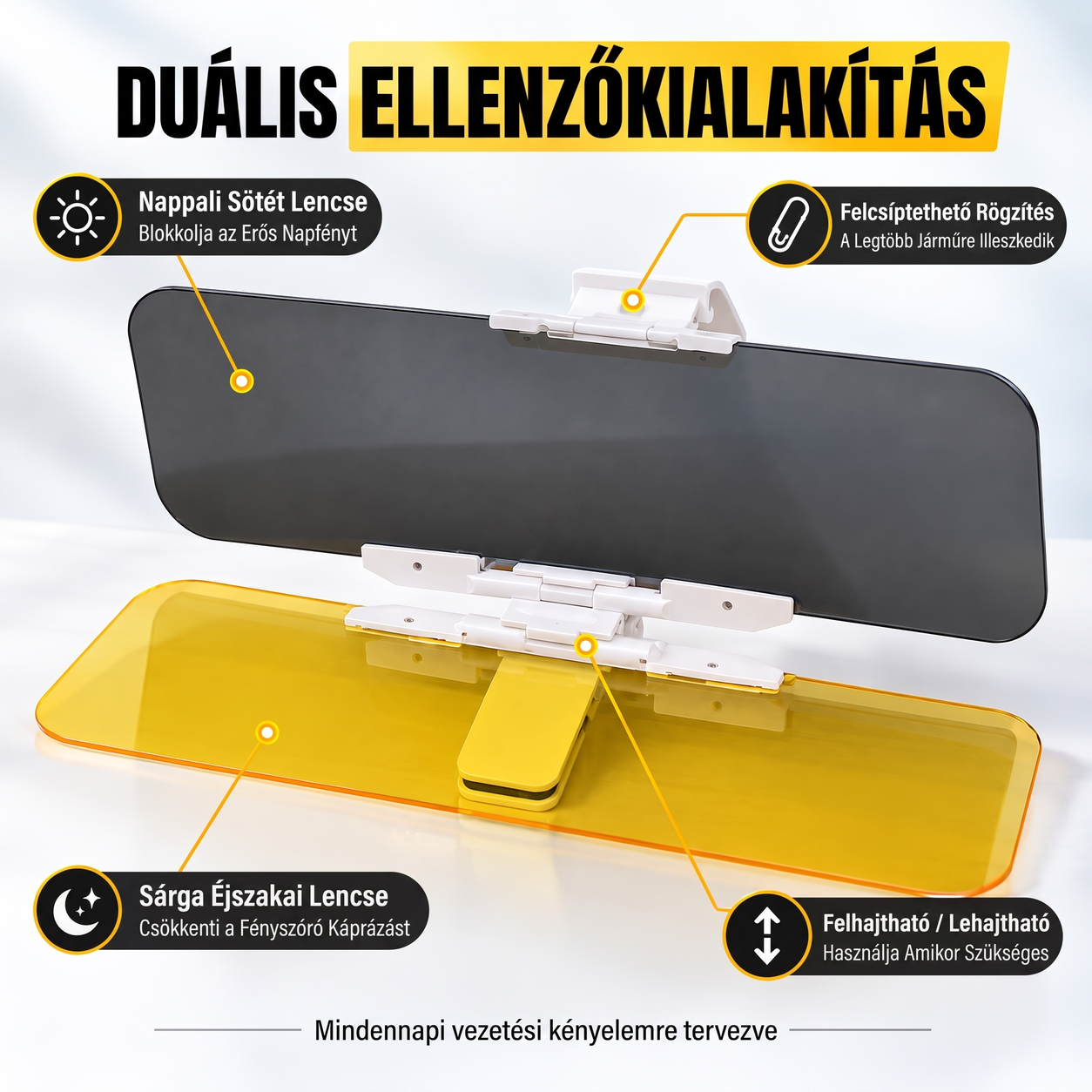 Két lencsés autós napellenző kialakítás