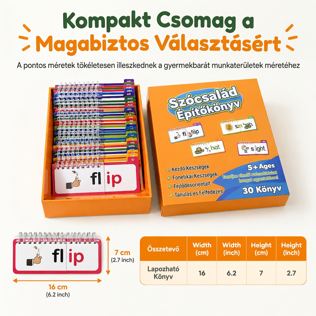 Kompakt csomag
